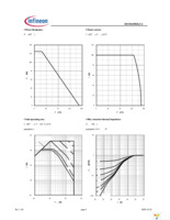 BSC016N03LS G Page 4